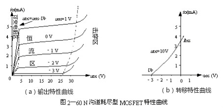 耗盡型場效應(yīng)管