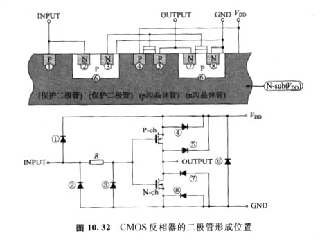 cmos保護電路