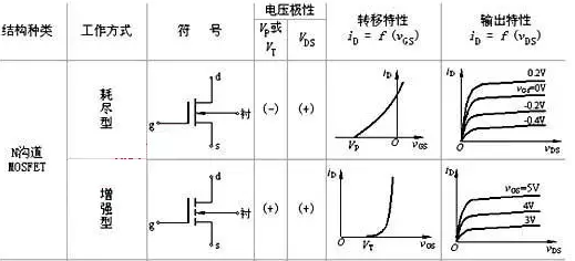 N溝道MOS管與P溝道MOS管