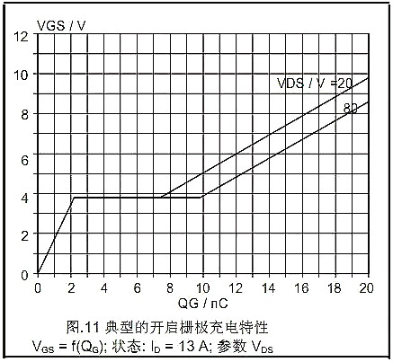 MOSFET的Datasheet