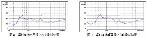 電源MOSFET,EMI