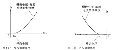 MOS管場效應管