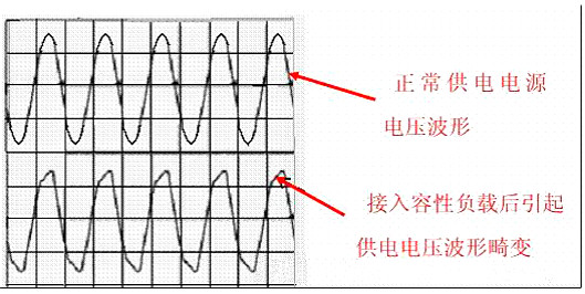 功率因數(shù)校正