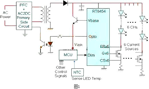 LED驅動電源