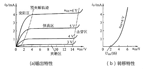 mos管場效應管