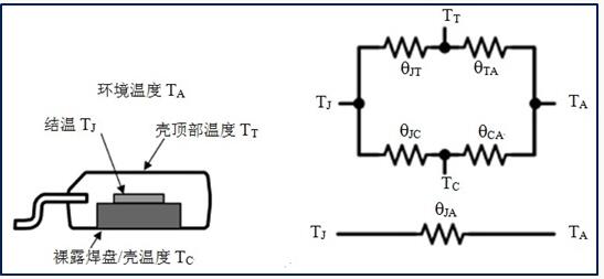 功率MOSFET的電流