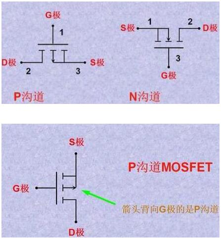 mos管引腳區(qū)分