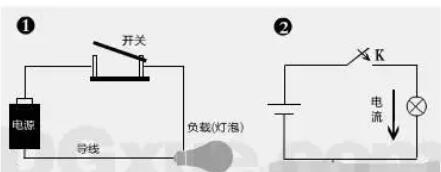 電工基礎(chǔ)知識(shí)電路圖