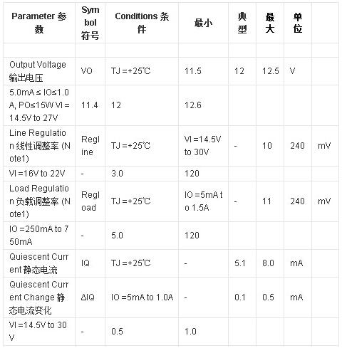 三端穩壓管7812