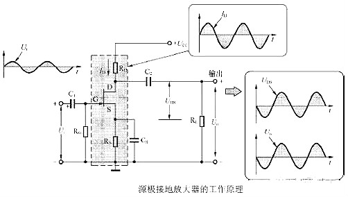 場效應管放大電路圖