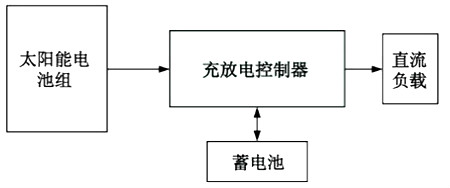 太陽能LED原理圖