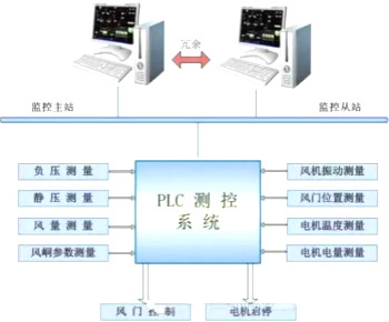 步進電機工作原理