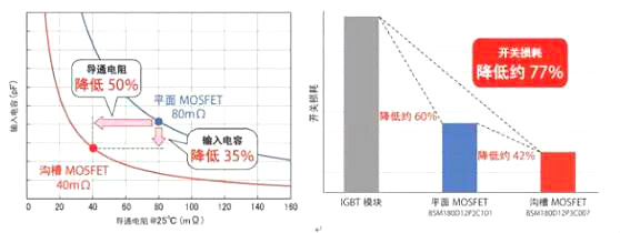 碳化硅二極管廠家