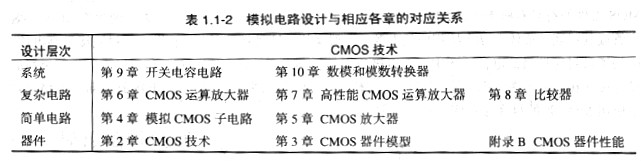 cmos集成電路