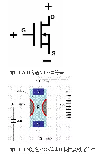 場效應管