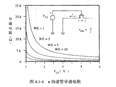 MOS管開關