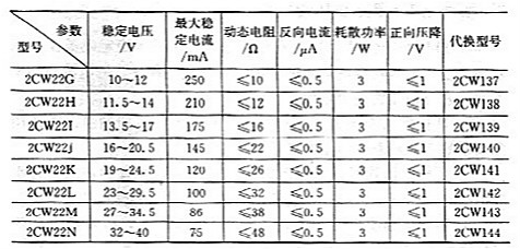 穩(wěn)壓管常用參數(shù)