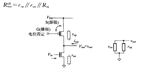 MOS晶體管