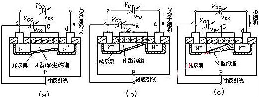 可控硅和場(chǎng)效應(yīng)管的區(qū)別