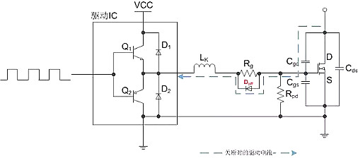 mosfet 電阻