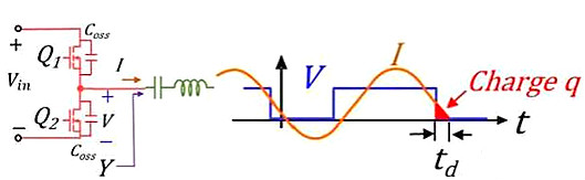 MOSFET,MOSFET管開關電流