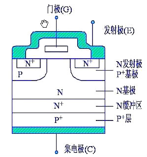 IGBT,IGBT驅動電路