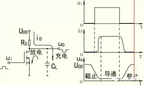 MOS開關管，MOS管