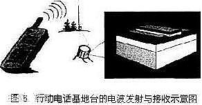 雙極性晶體管與mos區別