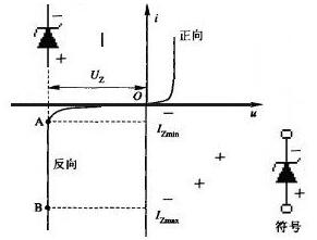 穩壓管在電路中的作用