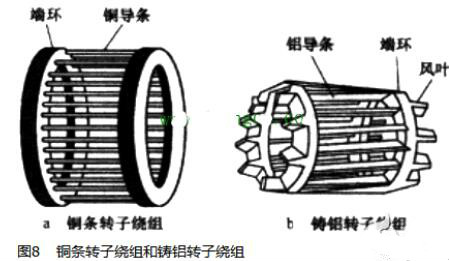 電動機原理與結構圖,三相異步電動機