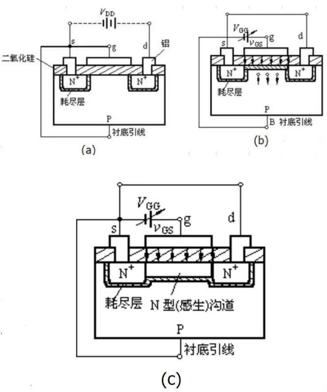 n溝道場(chǎng)效應(yīng)管工作原理