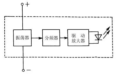 發(fā)光二極管