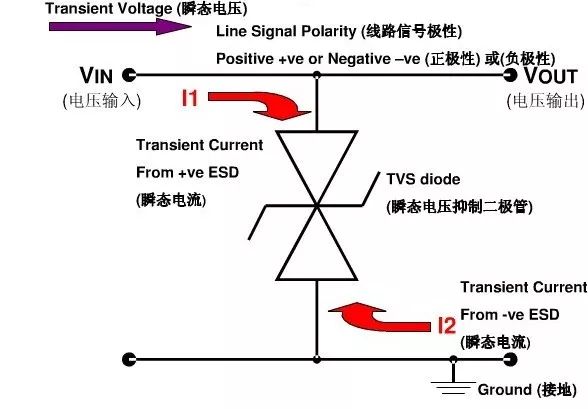 TVS管和ESD保護二極管的區別