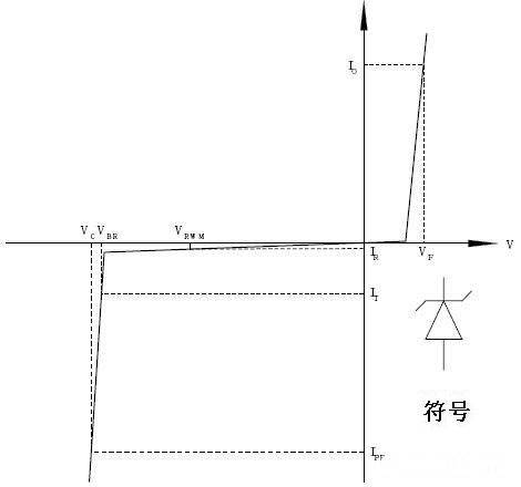 TVS管和ESD保護二極管的區別