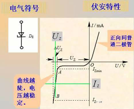 二極管的基礎知識