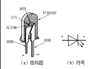 發光二極管