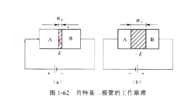 肖特基二極管