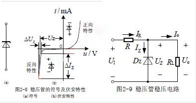 齊納二極管的應用