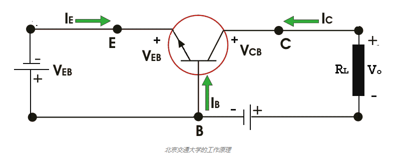 雙極結型晶體管