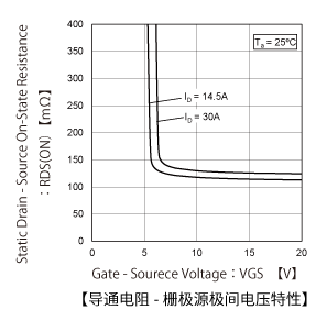 MOSFET場效應管