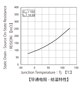 MOSFET場效應管