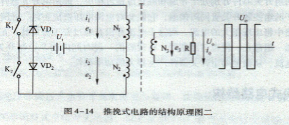 推挽式開(kāi)關(guān)電源原理