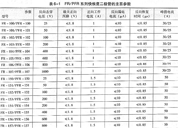 快恢復二極管