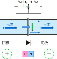 開關(guān)二極管