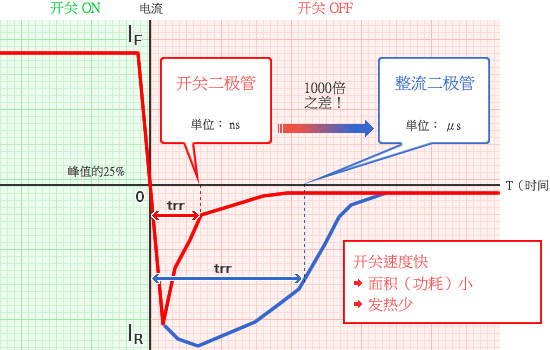 開關(guān)二極管