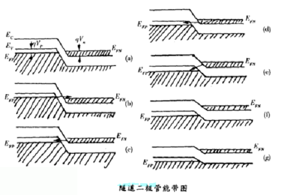 二極管型號(hào)分類