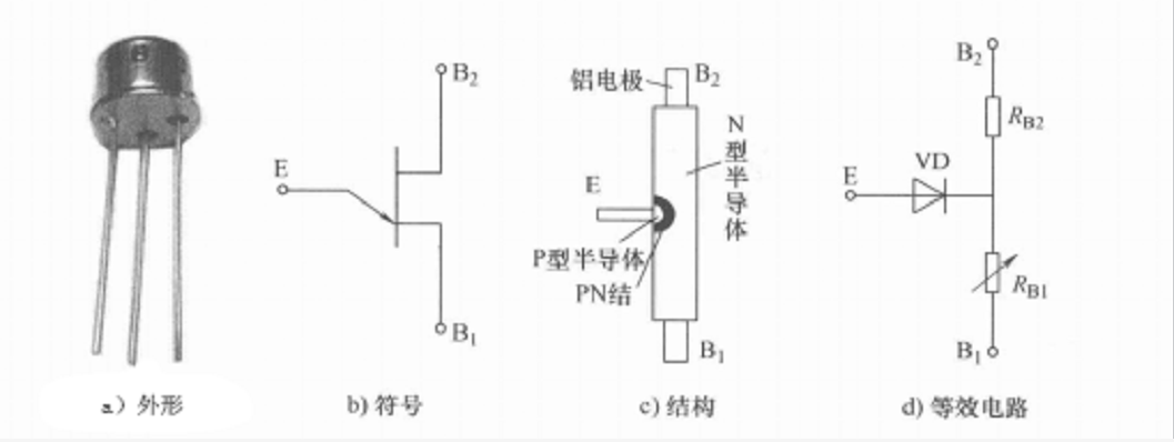 二極管型號(hào)分類