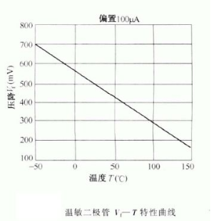 二極管型號(hào)分類