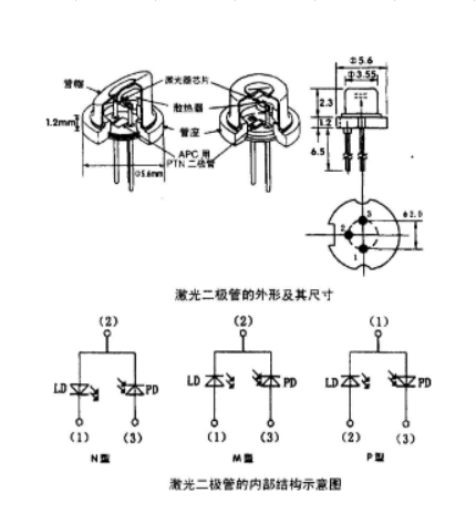 二極管型號(hào)分類