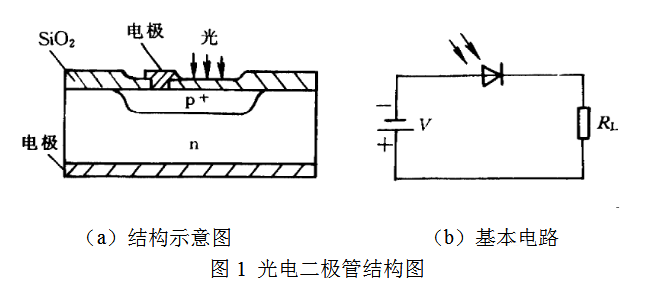 二極管型號(hào)分類